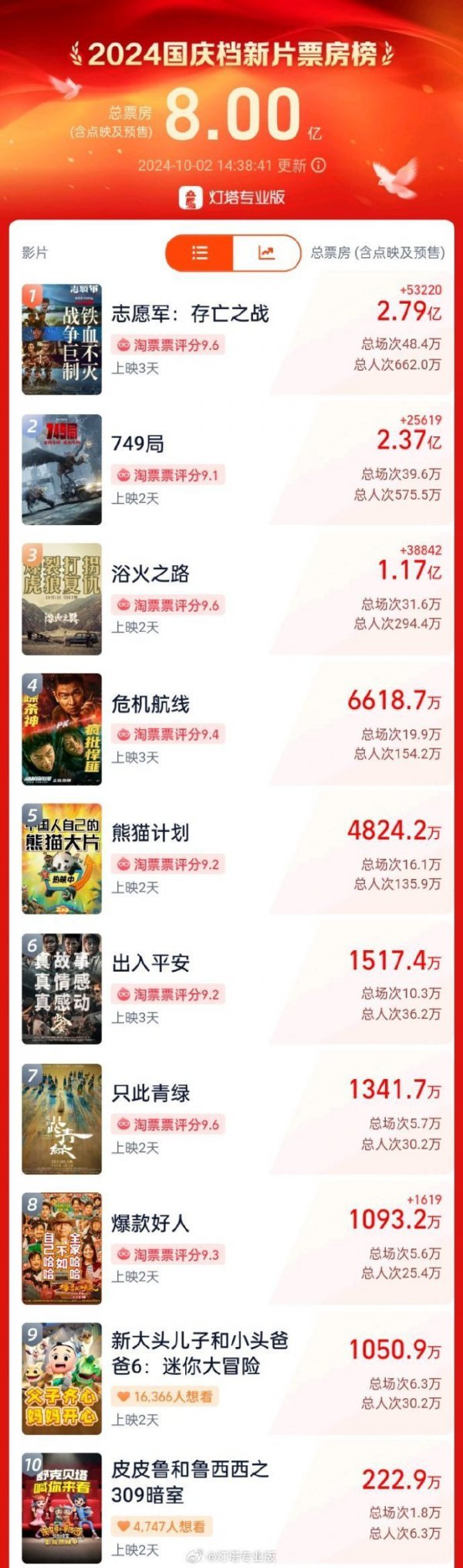 阔别上升4.72%、3.75%和3.36%