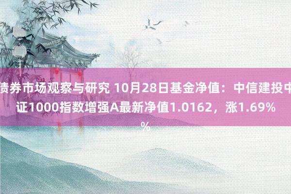 债券市场观察与研究 10月28日基金净值：中信建投中证1000指数增强A最新净值1.0162，涨1.69%